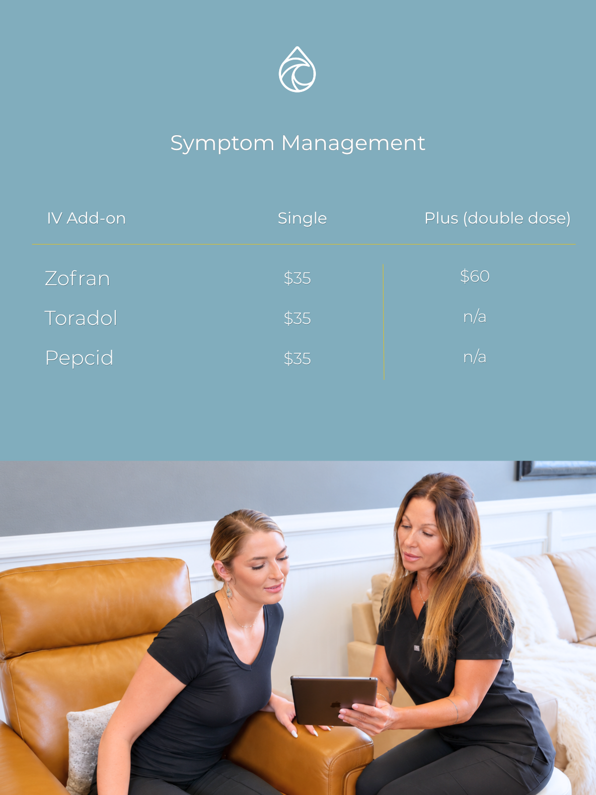 Symptom Management: Zofran
Toradol
Pepcid